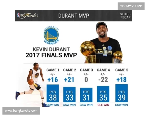 基于NBA数据分析的投注指数解读与策略探讨 基于NBA数据分析的投注指数解读与策略探讨